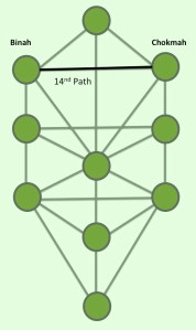 14th Path
