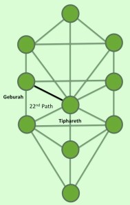 22nd Path