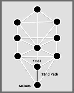 32nd Path